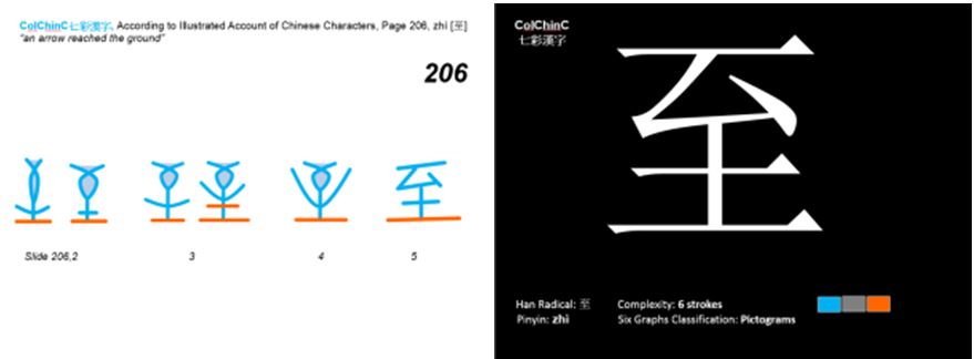 example graphic
