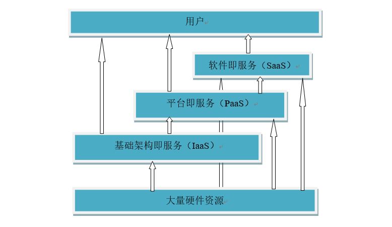 example graphic
