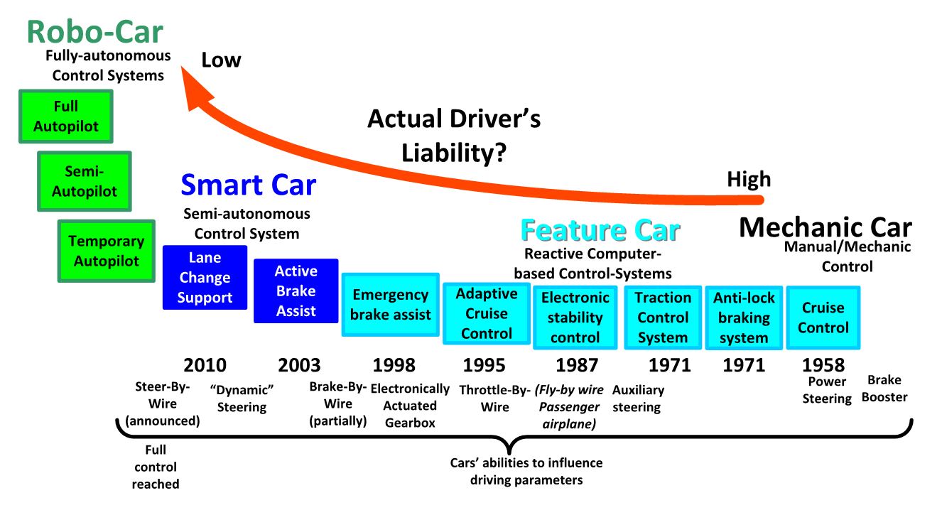 example graphic